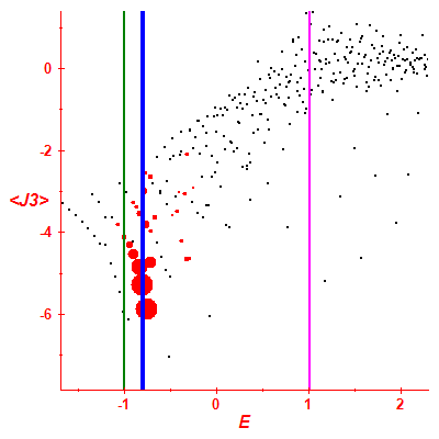 Peres lattice <J3>